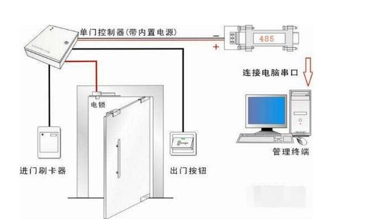 門禁系統(tǒng)工作原理_門禁系統(tǒng)安裝步驟