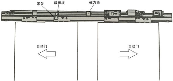 自動門磁力鎖維修,自動門磁力鎖安裝