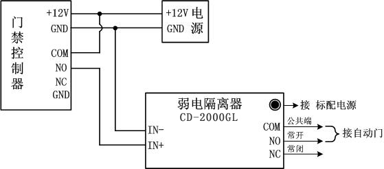 自動(dòng)感應(yīng)門接門禁圖
