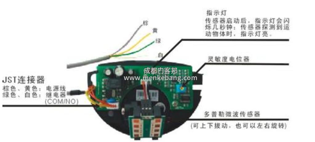 自動(dòng)門感應(yīng)器調(diào)整,自動(dòng)門感應(yīng)器怎么調(diào)整,感應(yīng)器調(diào)整