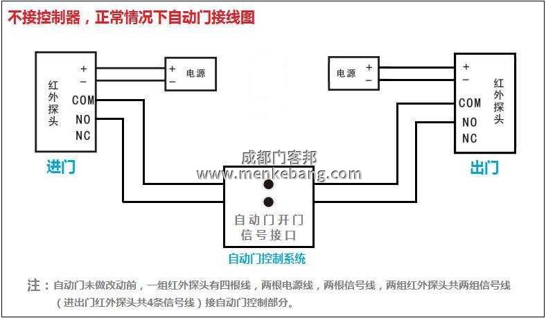 自動感應(yīng)門手動開關(guān)接線圖