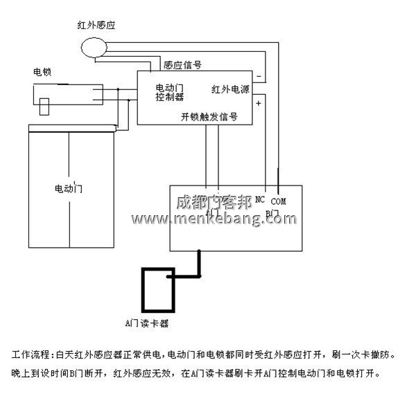 感應(yīng)門手動開關(guān)接線圖,自動感應(yīng)門改手動開關(guān),自動門手動開關(guān)接線圖