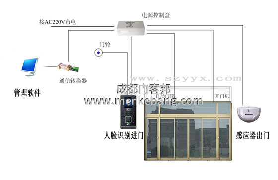 松下自動門與門禁接法,松下自動門門禁接線圖