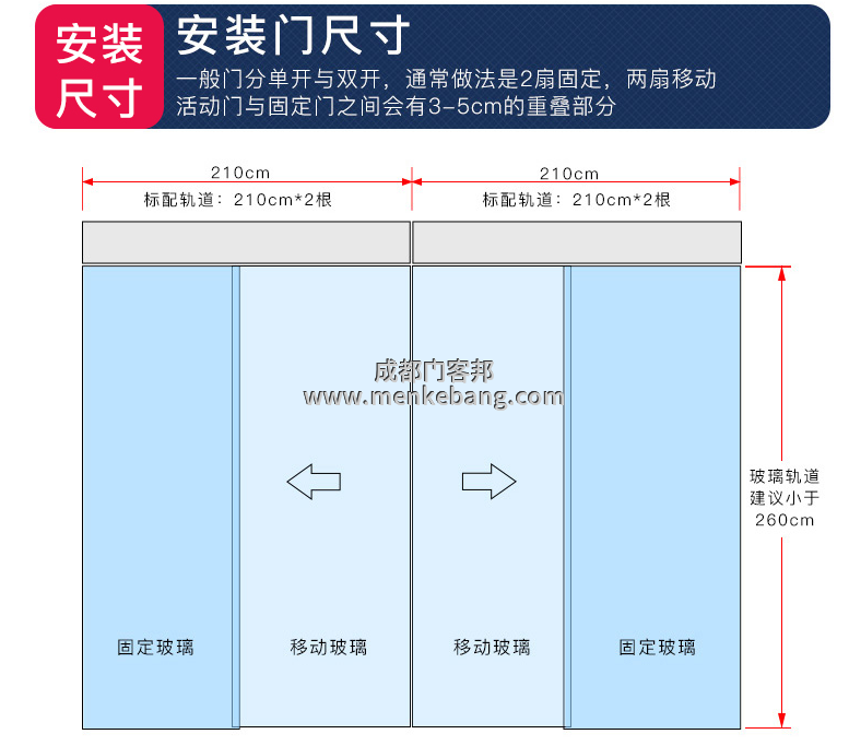 自動門包套尺寸怎么計算,不銹鋼包框自動門尺寸計算方法,自動門包套尺寸