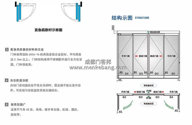 緊急疏散自動門特點