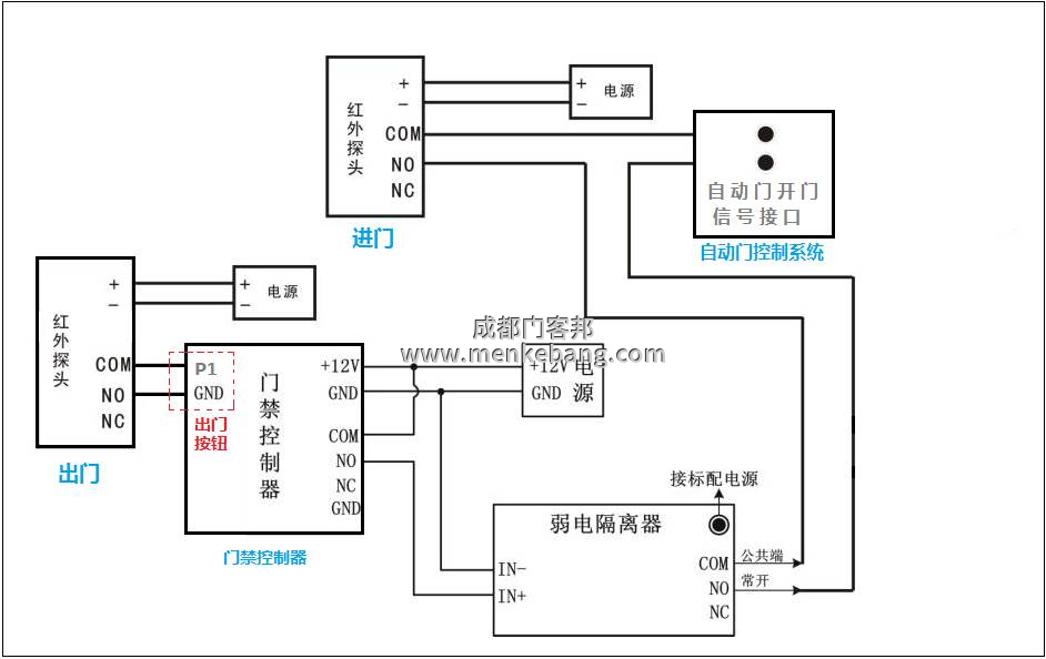 松下自動(dòng)門機(jī)器說明書,松下120、150自動(dòng)門說明書