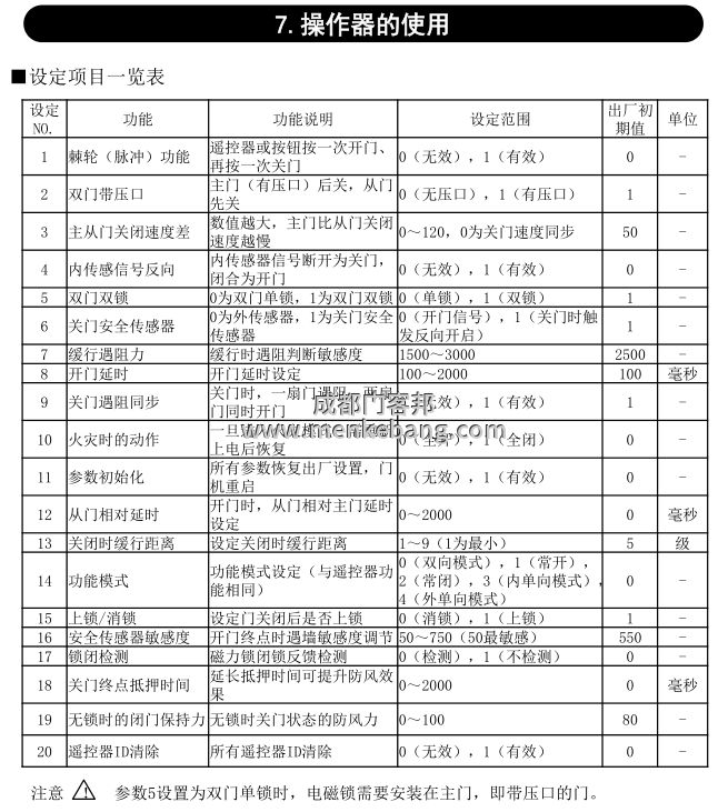 松下自動(dòng)門控制器開關(guān)門調(diào)節(jié),松下自動(dòng)門調(diào)節(jié)開關(guān)門速度方法